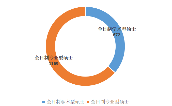 江苏科技硕士薪资状况深度解析