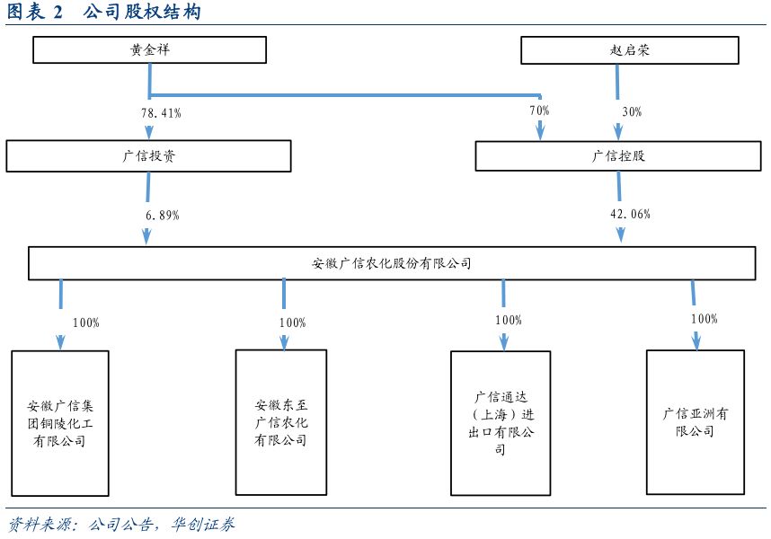 广东天府控股有限公司，深度解析其发展历程与多元业务布局