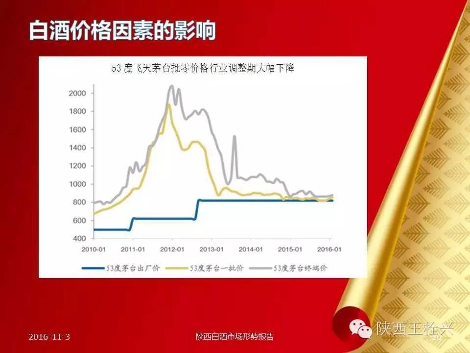 广东省白酒现状分析，繁荣与挑战并存