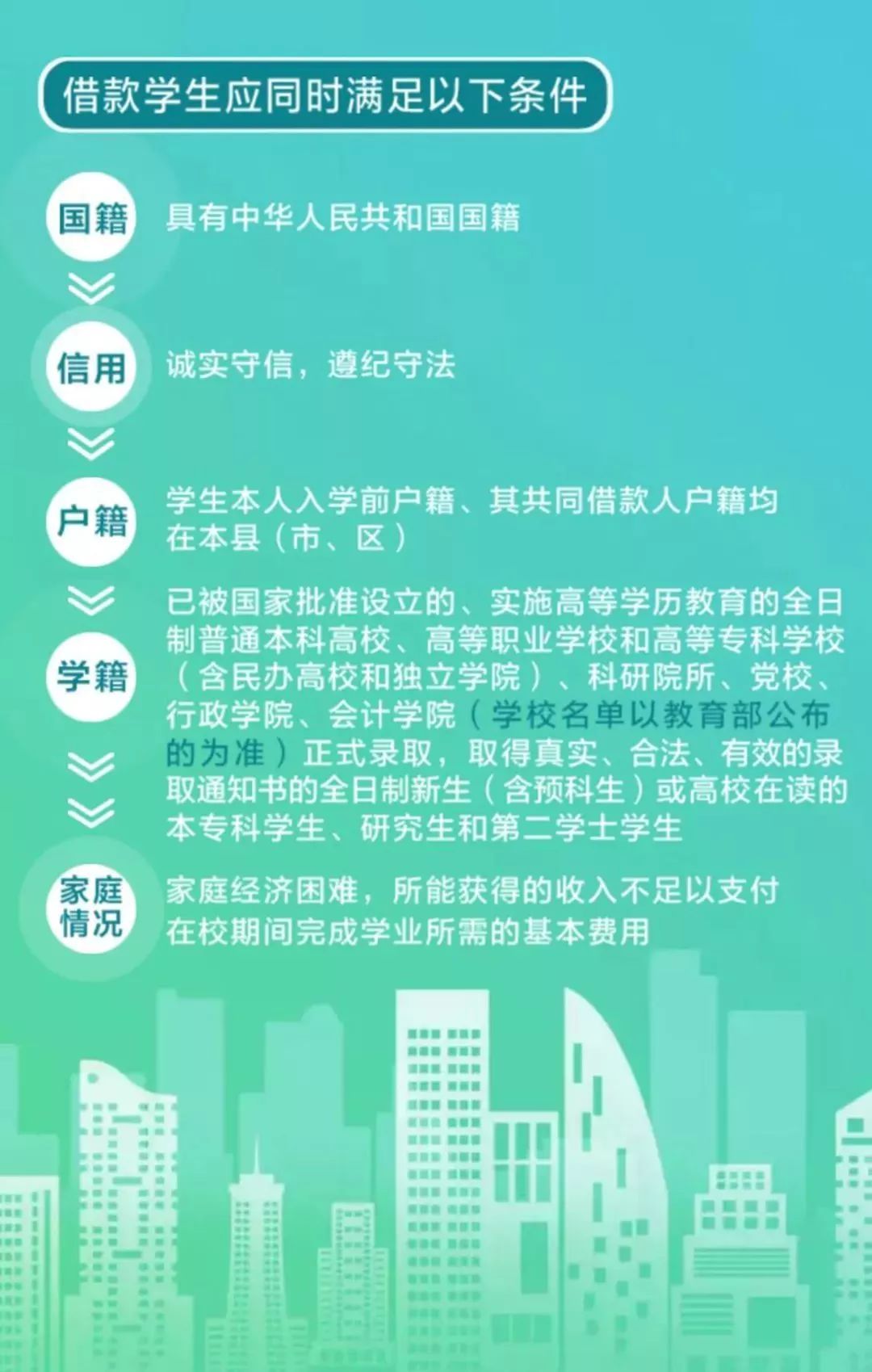 广东省助学贷款，助力教育公平，点亮学子未来