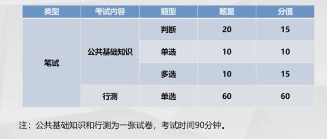 广东省公务员考试公安专业知识考试及格要求分析