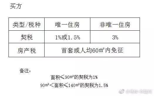 澳门遗赠房产过户费用详解