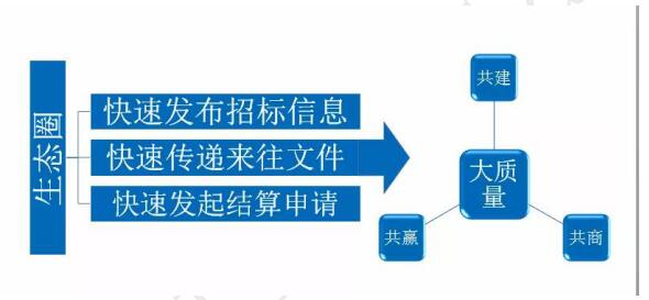 广东省建筑信息平台，推动智能化建设与行业创新发展的核心引擎