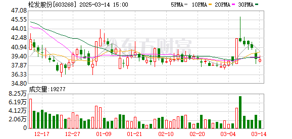 广东松发陶瓷股份有限公司，澳门视角下的深度解析