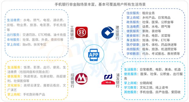 奇富科技在江苏银行APP中的创新应用与实践