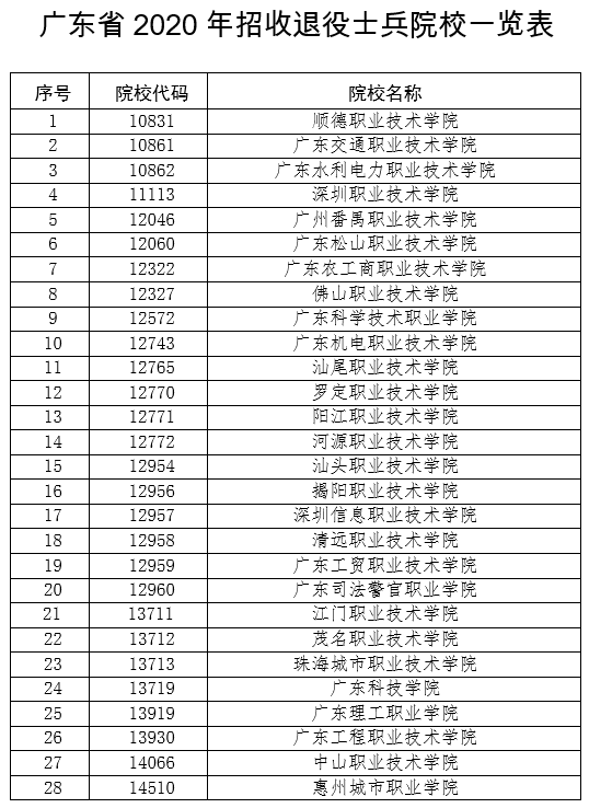 广东省2020年军校发展概览