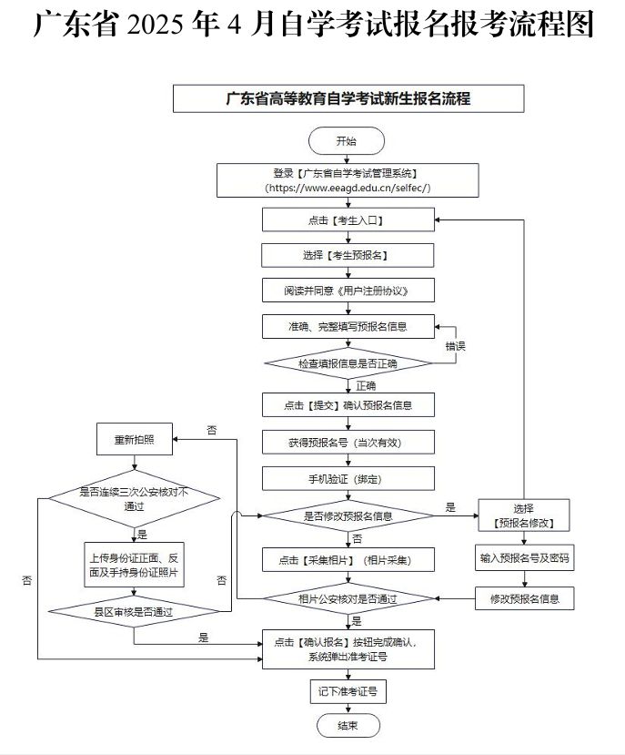 广东省自学考试查询系统深度解析与应用指南