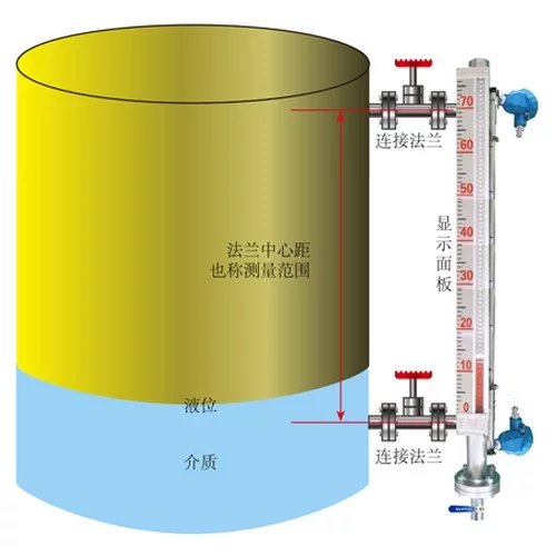 江苏高科技液位计单价深度解析，澳门视角的知识探讨