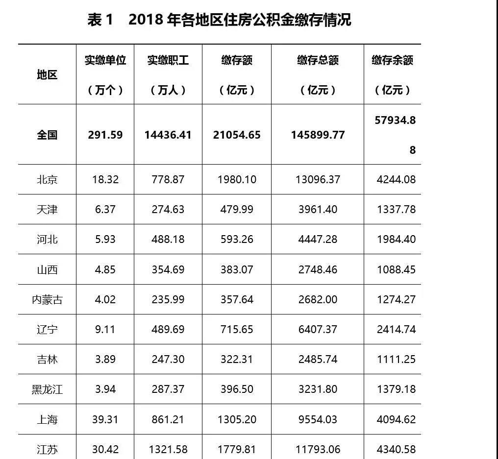 广东省公积金缴纳对象，深度解析与前沿洞察