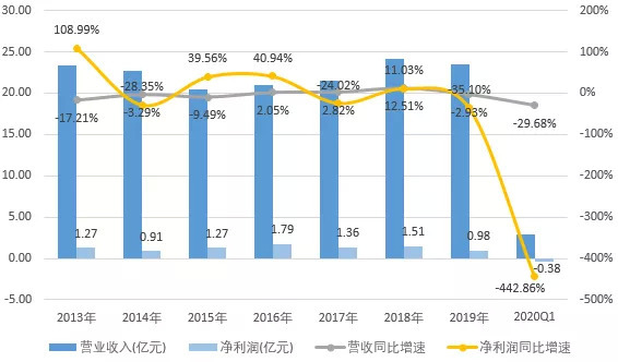 江苏联化科技债务解析