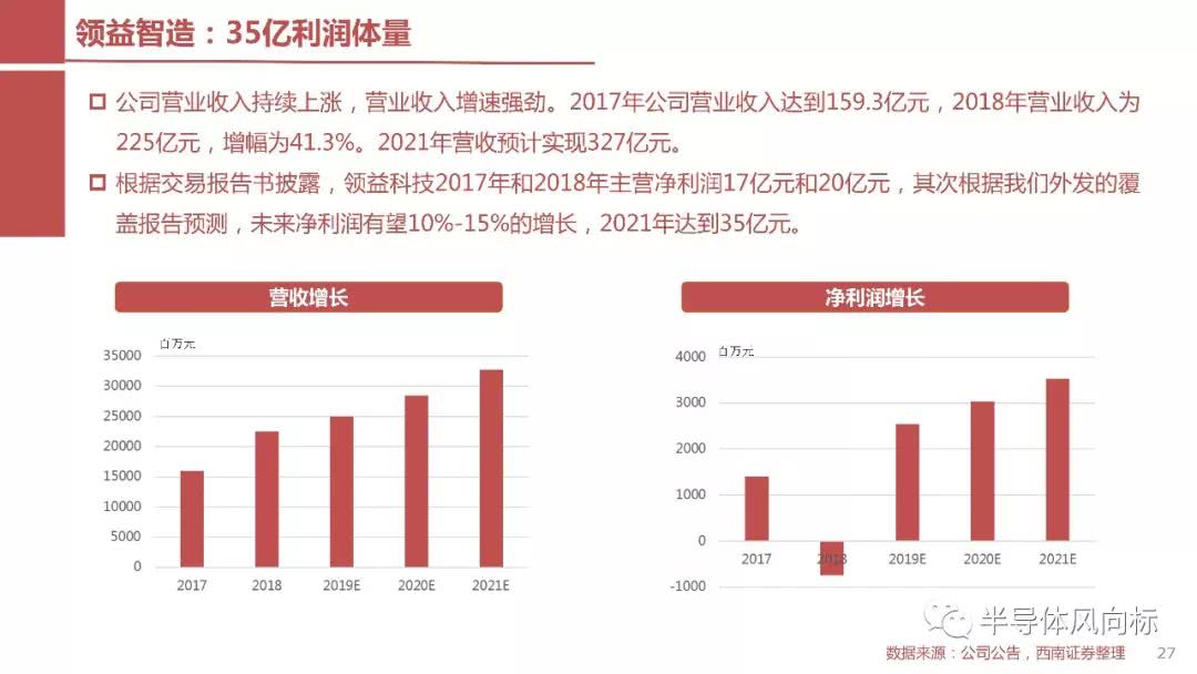 江苏东普科技工资，深度解析与探讨