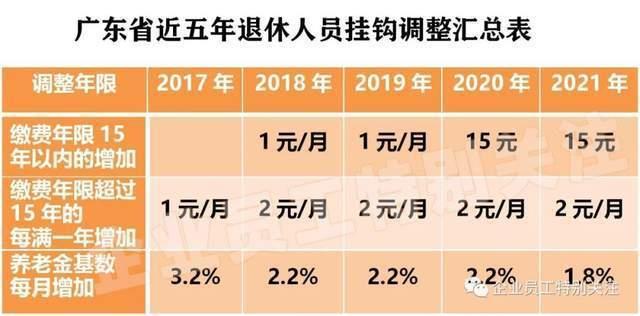 广东省社保改革补贴资金，深度解析与前瞻