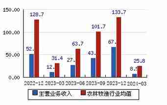 广东农资销售有限公司，深度探析其在农资领域的卓越贡献与发展前景