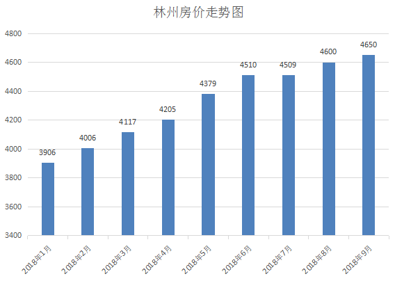 澳门视角下的林州房产信息深度解析