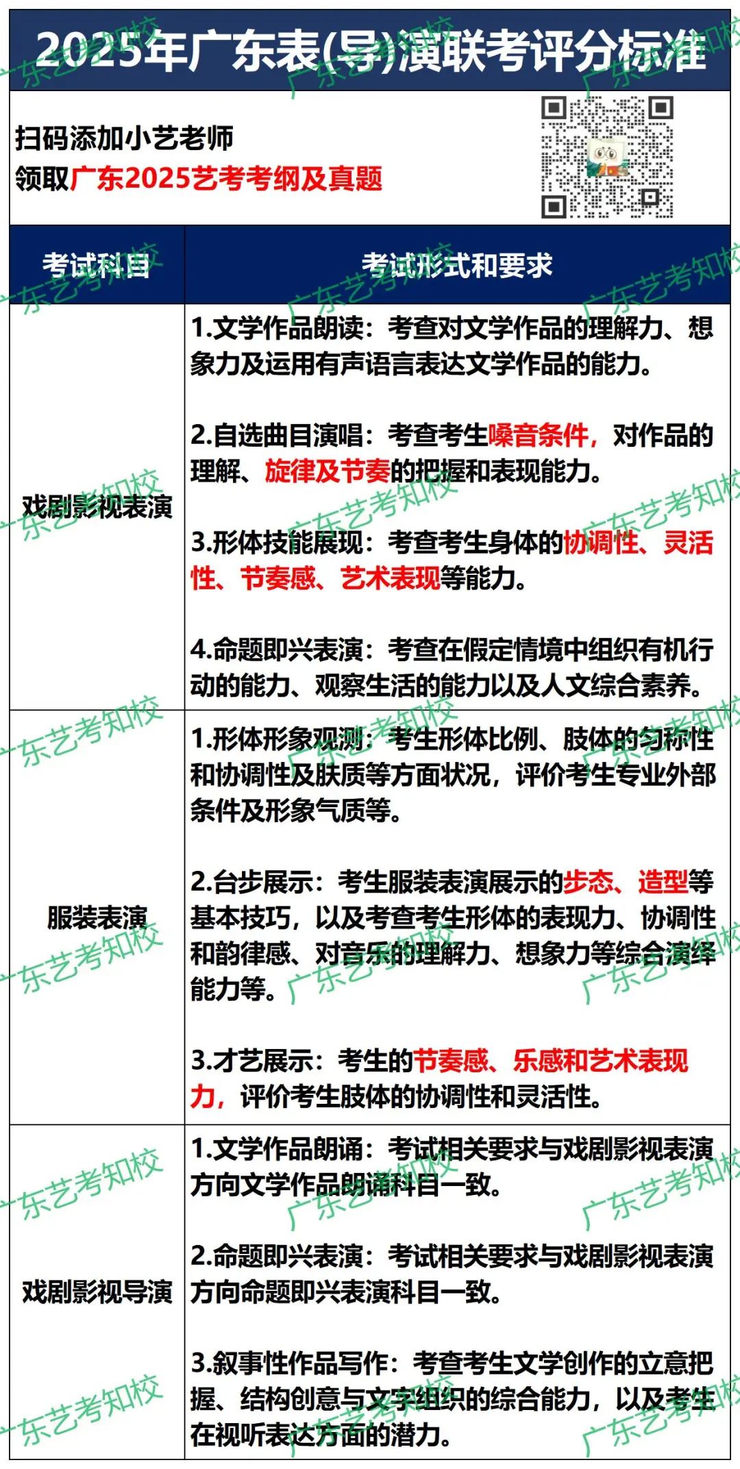 广东省艺术类统考，深度解析与前瞻