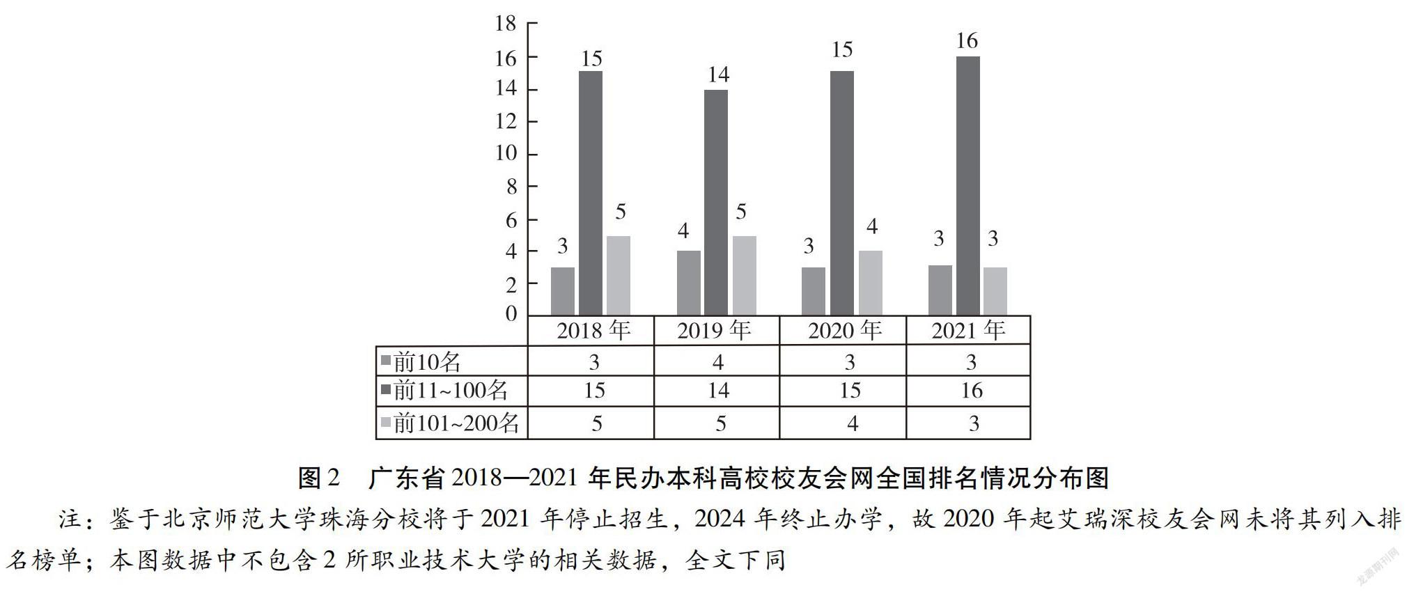 澳门知识专家视角下的广东省统计表分析（2011年）