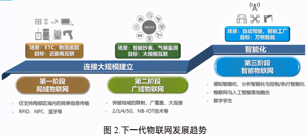 广东省物联网发展情况深度解析