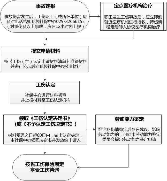 广东省工伤险购买指南，全面解析工伤险的购买流程与注意事项