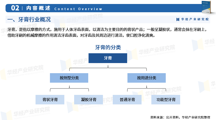 广东省牙膏代加工，解析行业现状与发展趋势