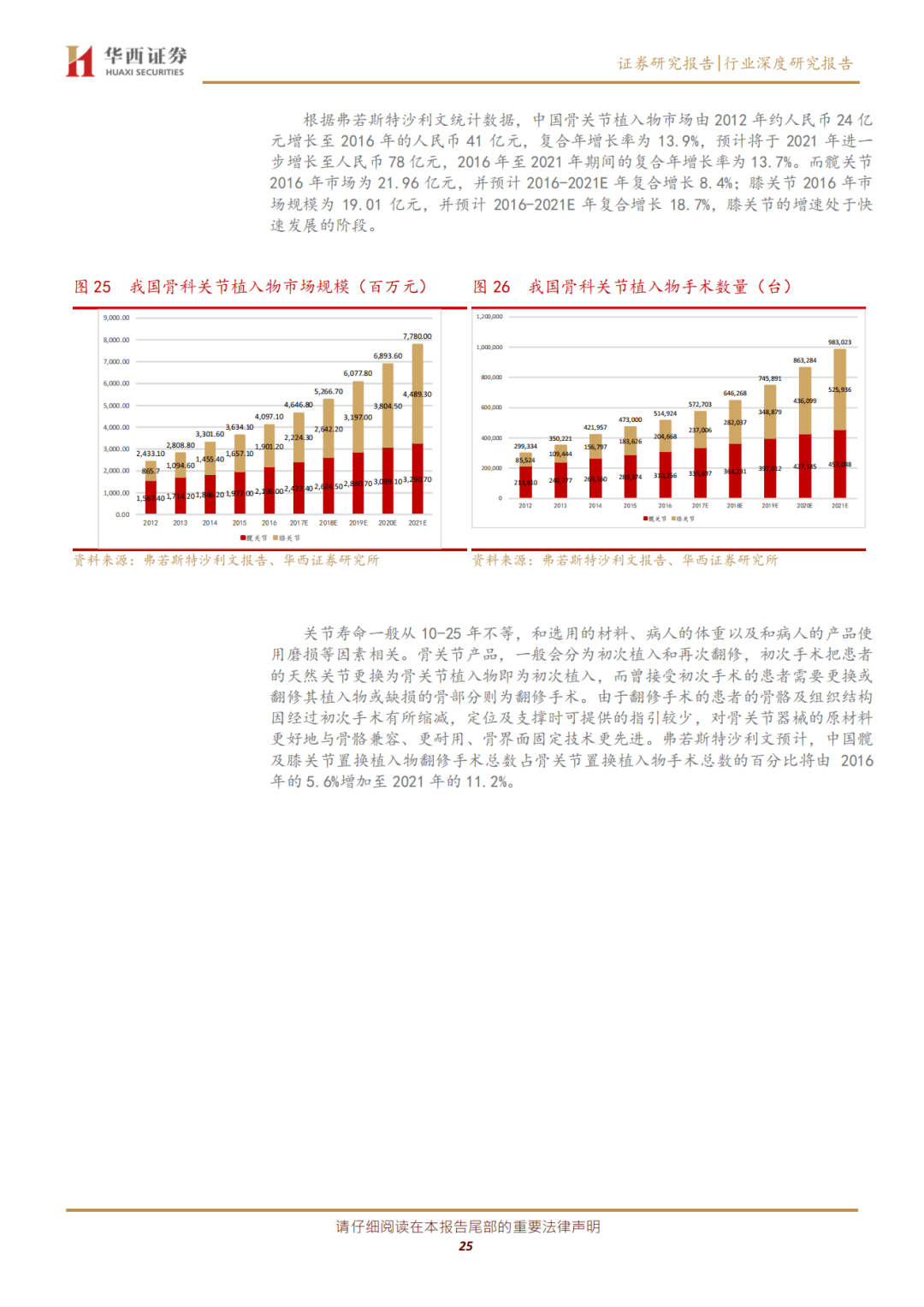 广东省骨科流派，深度解析与独特价值展现