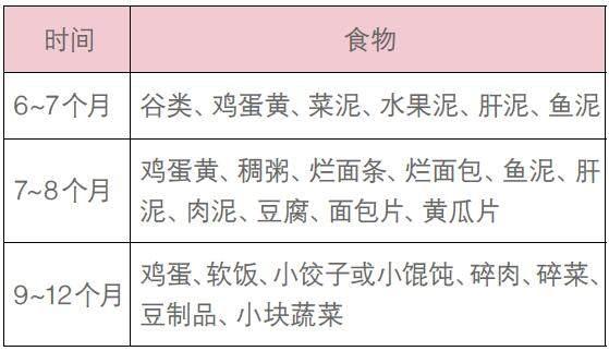 宝宝8个月，能否吃蛋清？全面解读婴儿辅食添加问题